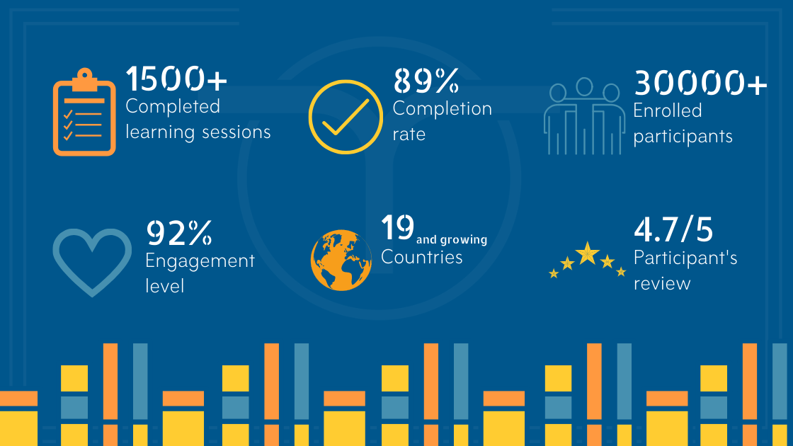 Code of Talent platform statistics